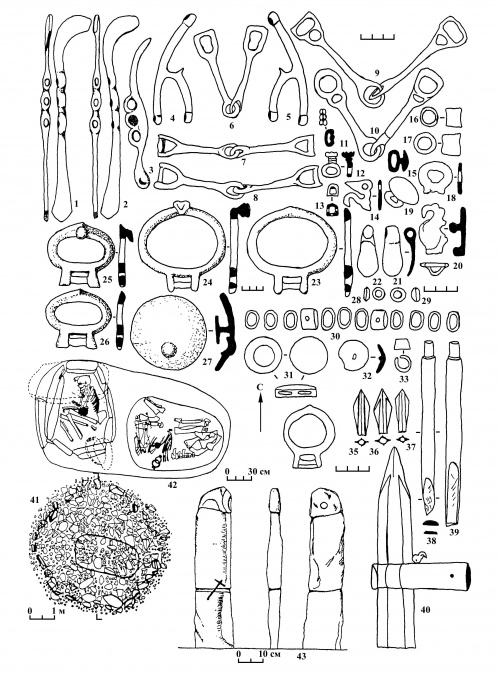 Рис. 9. Материалы бойтыгемского этапа бийкенской культуры (2-я половина VII – 2–3-я четверть VI вв. до н.э.): снаряжение верхового коня (1–34), вооружение (35–40), погребальные сооружения (41–42), «оленный» камень – 43. Памятники: Бойтыгем-II – 1, 2, 7, 11, 12, 16–18, 20–27, 41–42; Майма-XIX – 3; Каракол – 4–6, 13–15, 19, 28, 30–32, 38, 39; Бийке – 8; Козуль – 9; Алагаил – 10; Сальдяр-II –29, 33, 34; Тыткескень-VI – 35, 37; Малый Дуган – 36; Элекмонар-II – 40; Иня – 43. Материал: 1–15, 18–37, 40 – бронза; 16, 17, 38, 39 – кость; 41, 43 – камень; 42 – камни, кости
